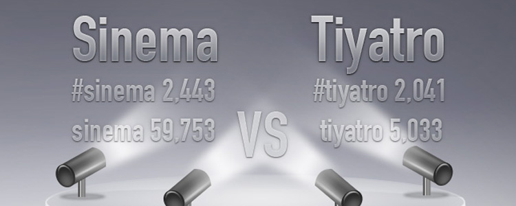 Sinema ve Tiyatroların Sosyal Analizi